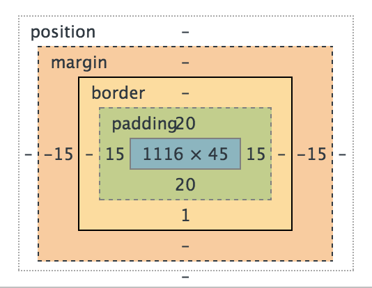 Margin Border & Padding